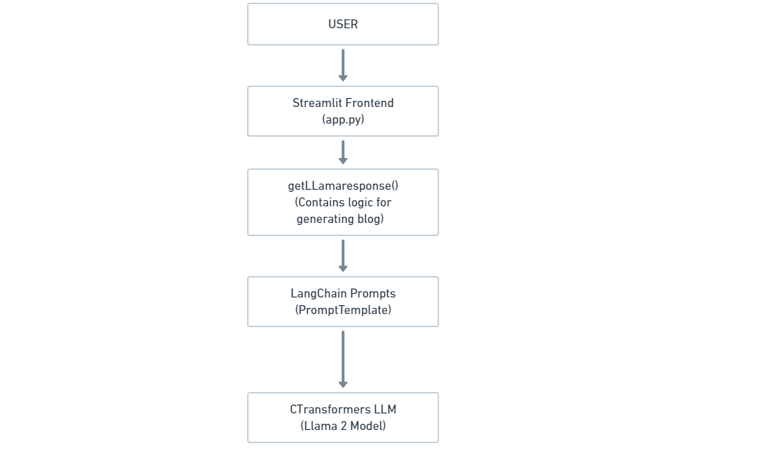 System Architecture Diagram